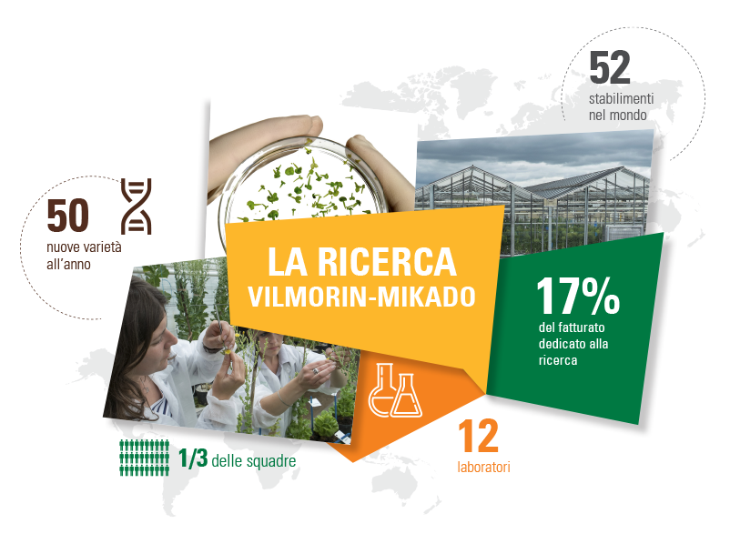 Innovazione e Ricerca